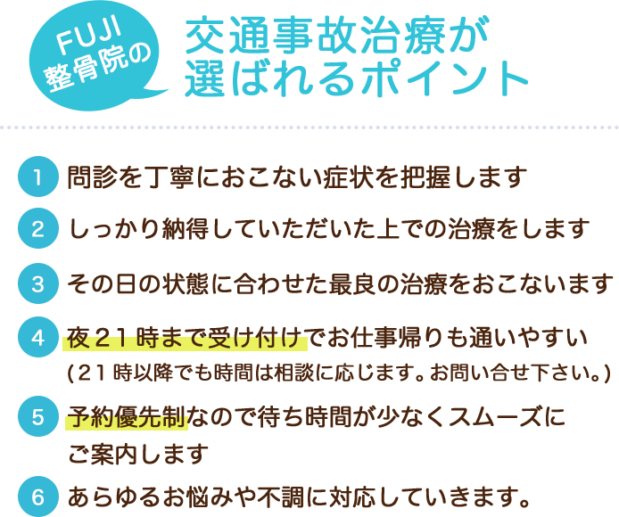 FUJI整骨院の交通事故治療が選ばれるポイント[1]問診を丁寧におこない症状を把握します　[2]しっかり納得していただいた上での治療をします　[3]その日の状態に合わせた最良の治療をおこないます　[4]夜21時まで受け付けでお仕事帰りも通いやすい　[5]予約優先制なので待ち時間が少なくスムーズに　[6]あらゆるお悩みや不調に対応していきます。