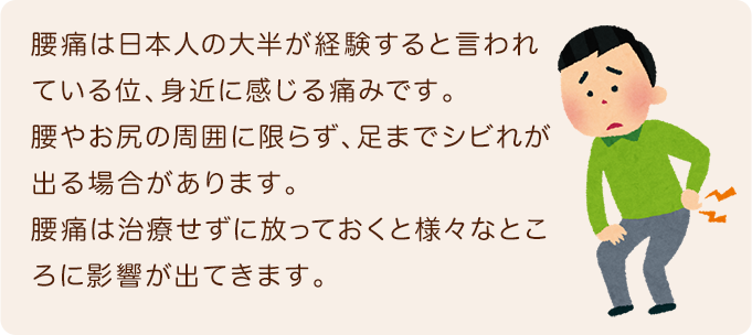 腰痛は日本人の大半が経験すると言われている位、身近に感じる痛みです。腰やお尻の周囲に限らず、足までシビれが出る場合があります。腰痛は治療せずに放っておくと様々なところに影響が出てきます。